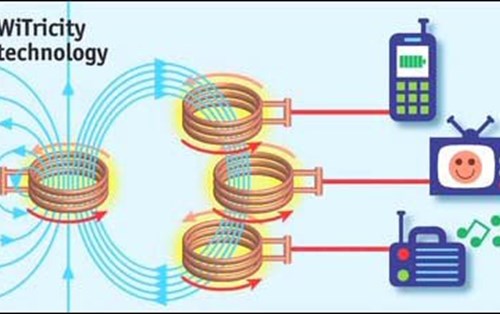 Công nghệ truyền tải điện không dây - Xu hướng và phát triển