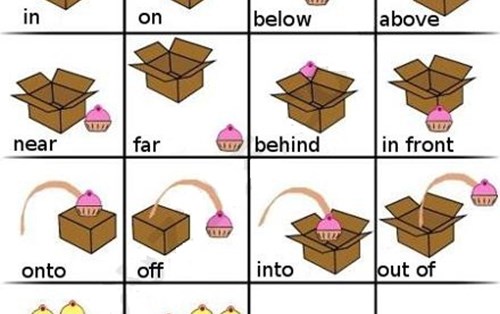 Giới từ chỉ nơi chốn trong Tiếng Anh