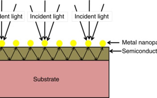 Introduction to Solar Cell