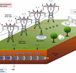 Basics of an electrical power transmission system