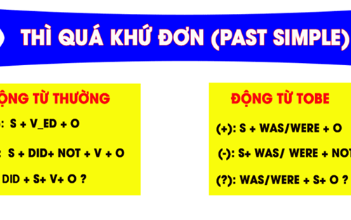 Cách dùng thì quá khứ đơn