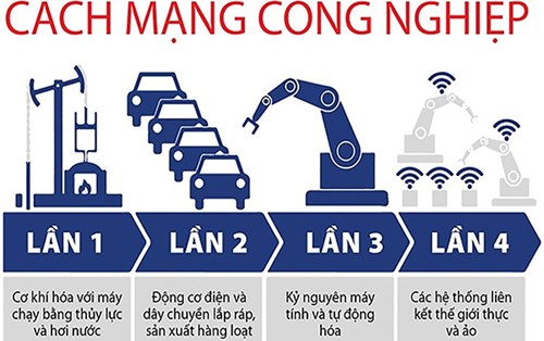 Lao động ngành Điện tử và Cách mạng công nghiệp 4.0