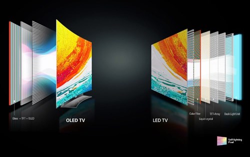 QLED and OLED