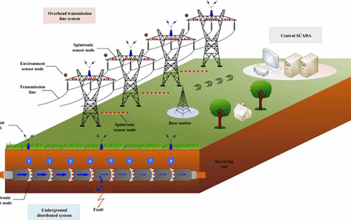Basics of an electrical power transmission system
