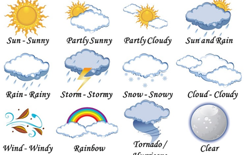 Một số mẫu câu chỉ thời tiết trong Tiếng Anh
